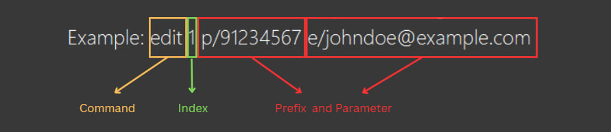 Command Format