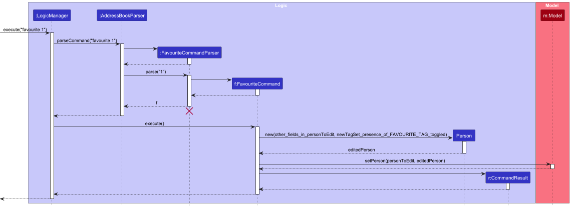 ViewSequenceDiagram