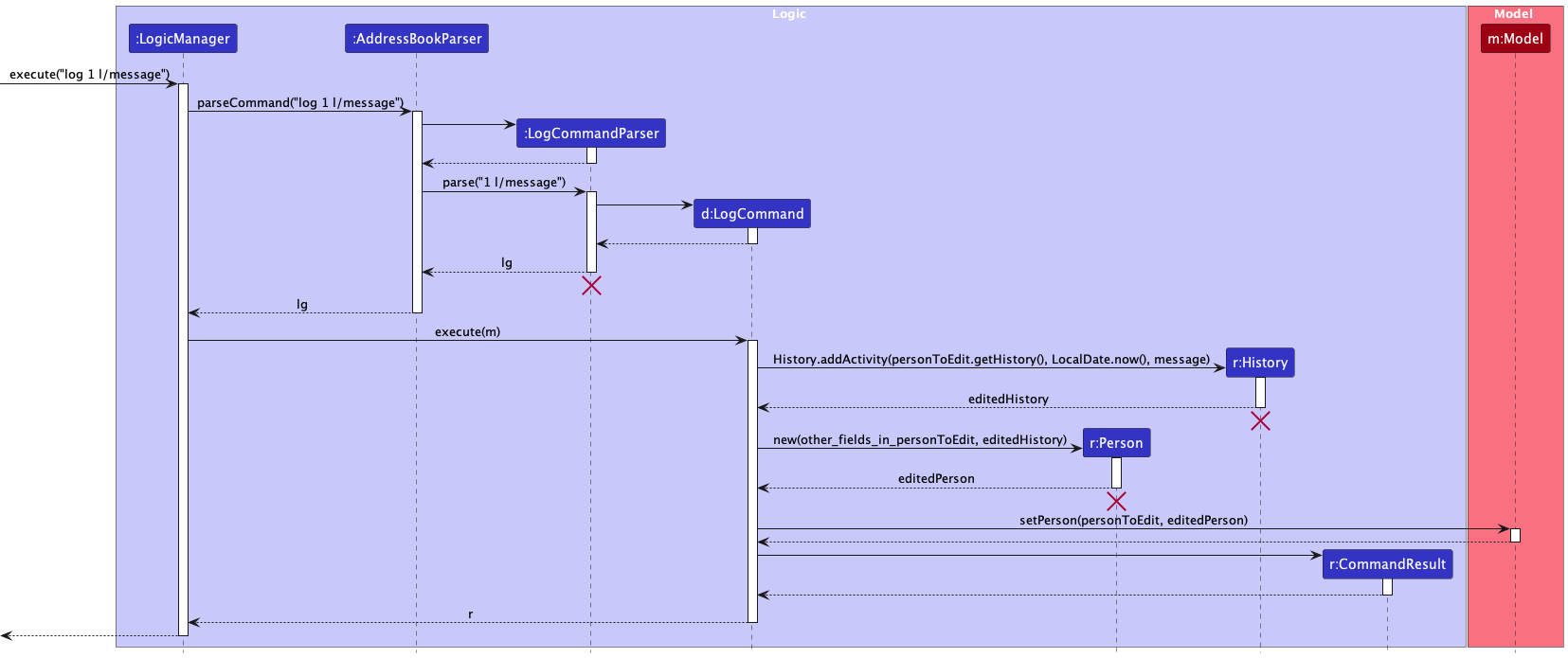 ViewSequenceDiagram