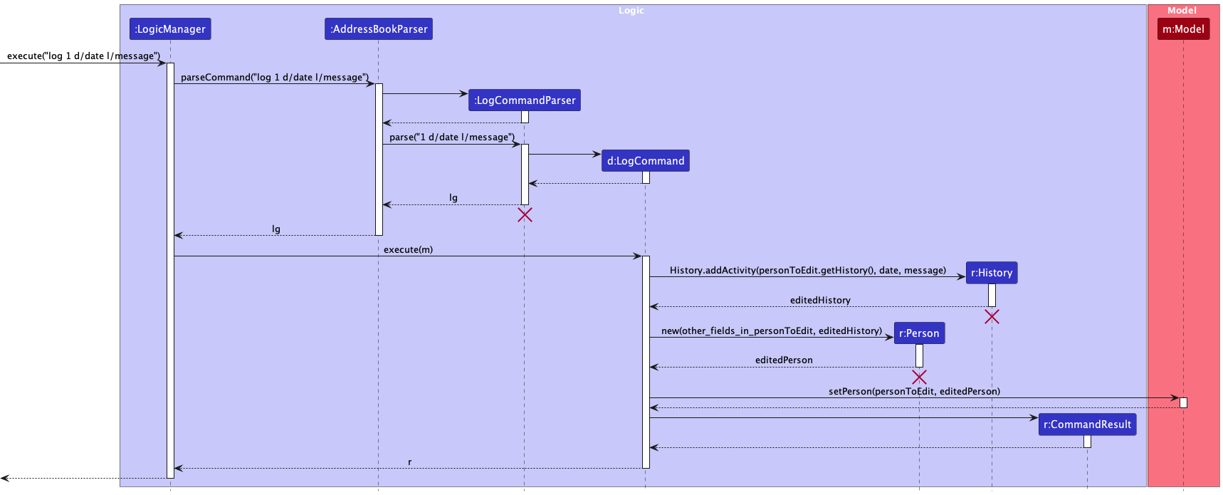 ViewSequenceDiagram