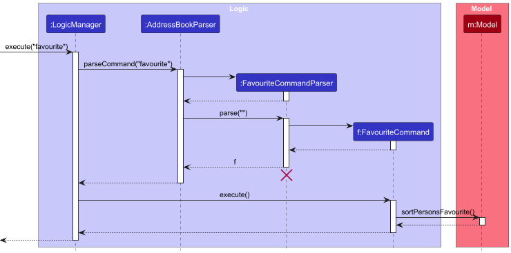 ViewSequenceDiagram